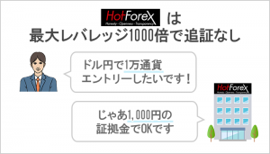 hotforex-4